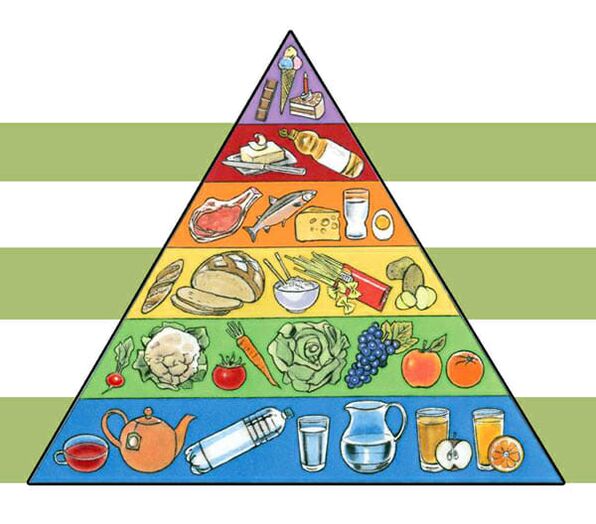 Piramid Pemakanan untuk Menurunkan Berat Badan